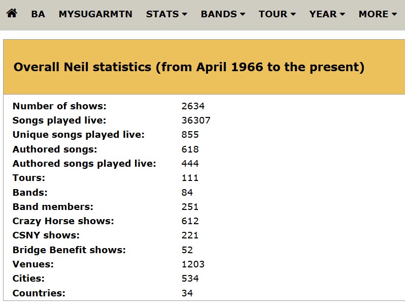 SMT Statistics