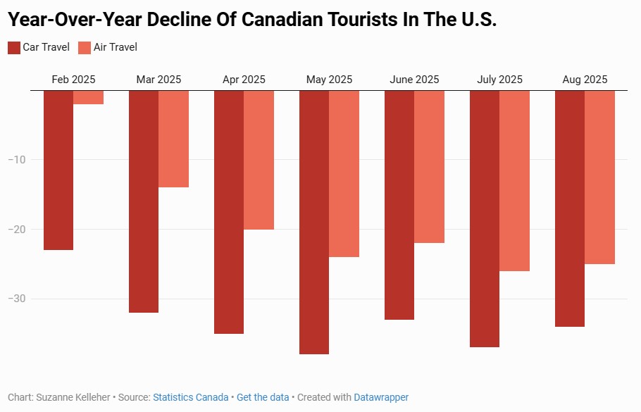 canada tourist
