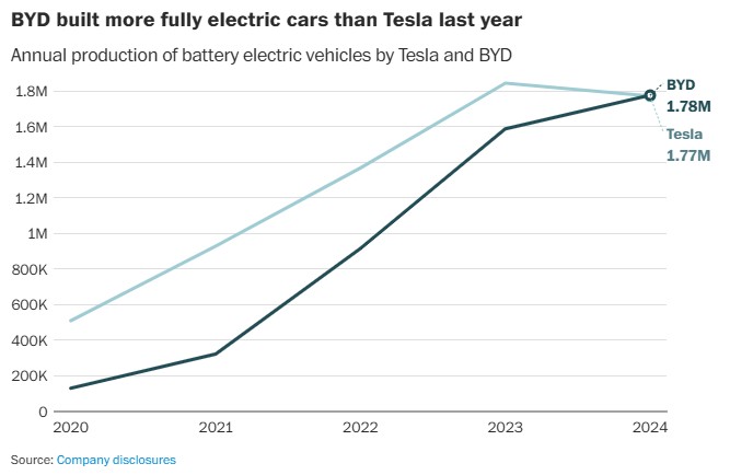 chinese evs 1
