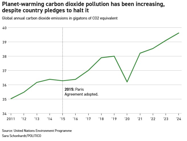 climate change 5