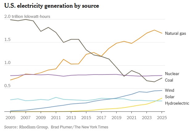 coal