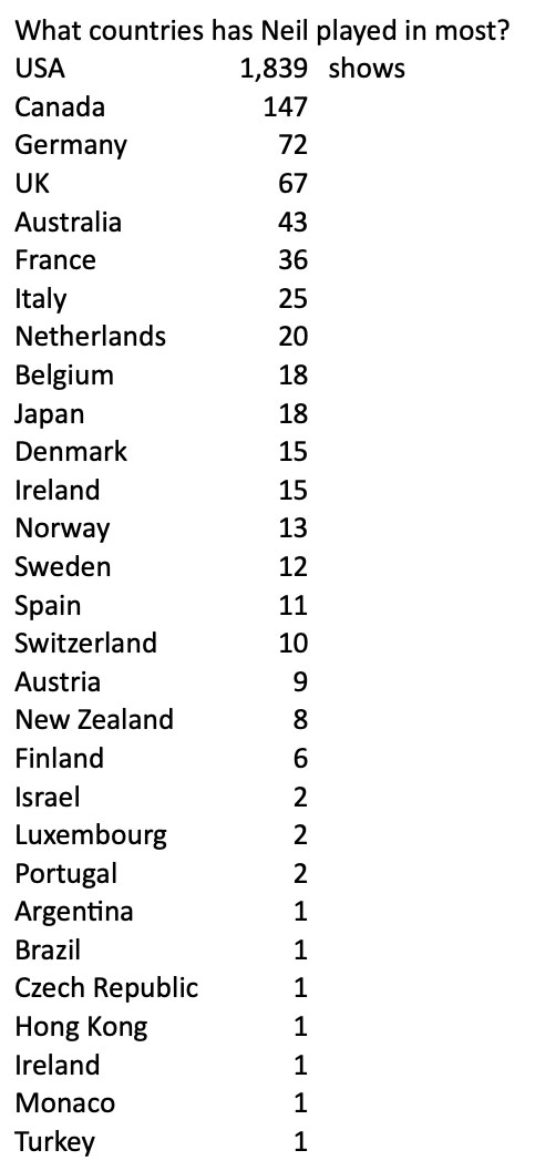 members-nystats-countries