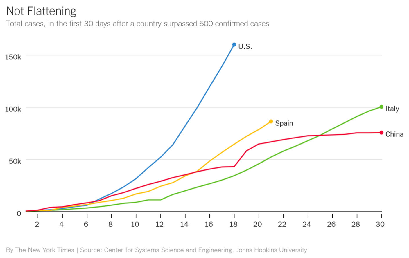 notflatteninggraph