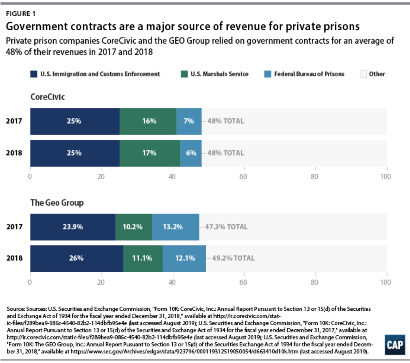 privateprisons2