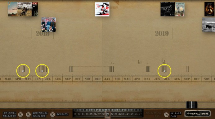 timeline