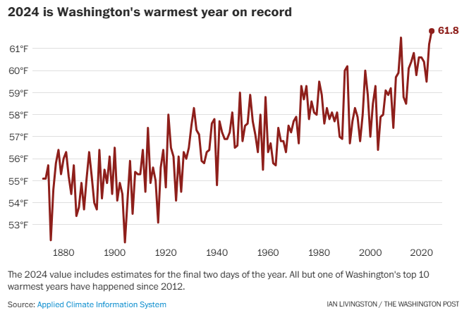 wp climate 1