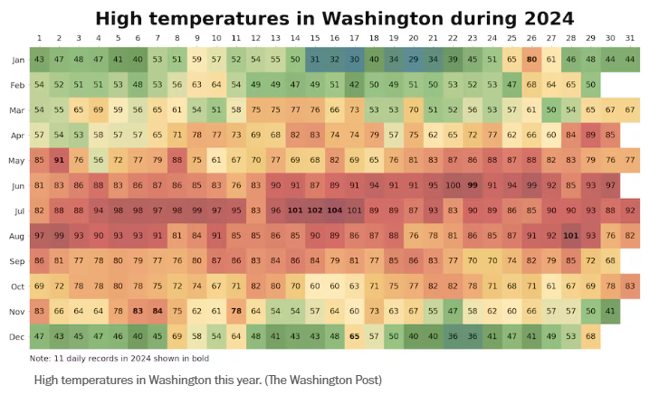 wp climate 2